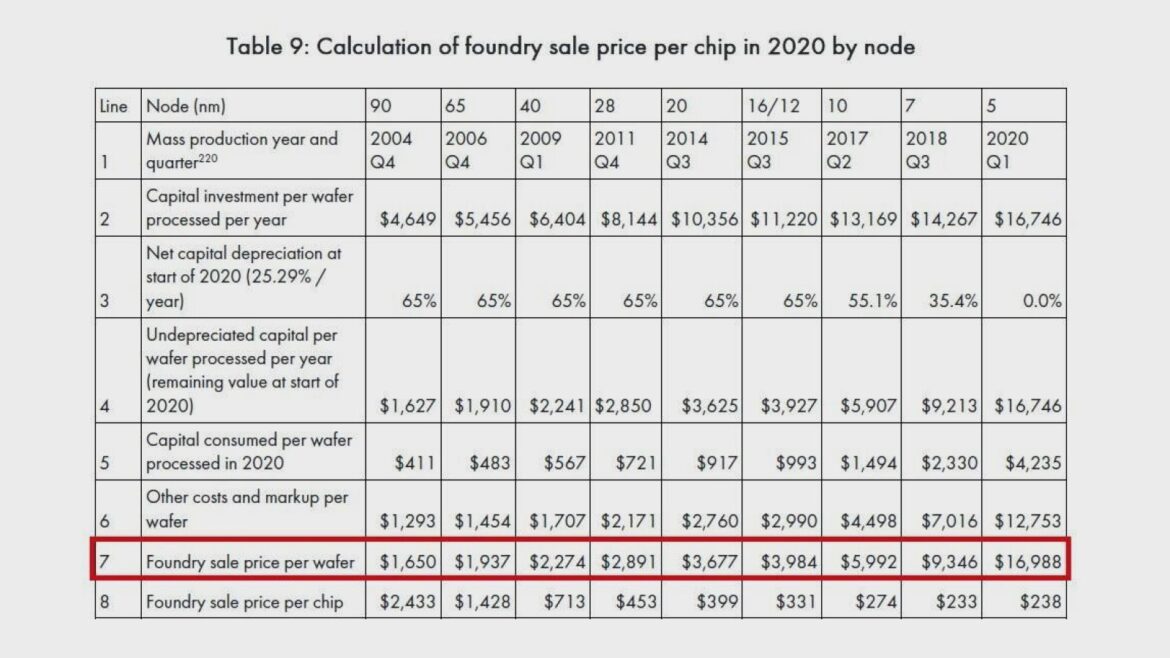 TSMC sube el precio de sus chips: iPhone, NVIDIA y AMD más caros - TSMC sube precios chips
