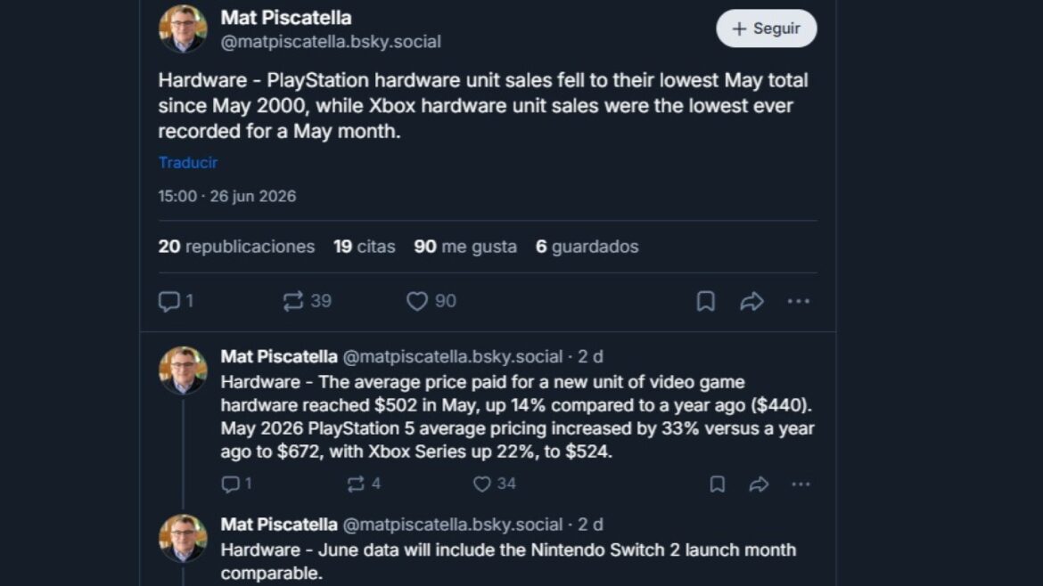 Ventas de PS5 y Xbox se desploman: los jugadores dicen basta a las subidas - ventas PS5 Xbox