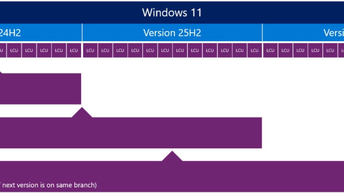 Windows 11 26H2 ya disponible en preliminar: esto es lo que cambia