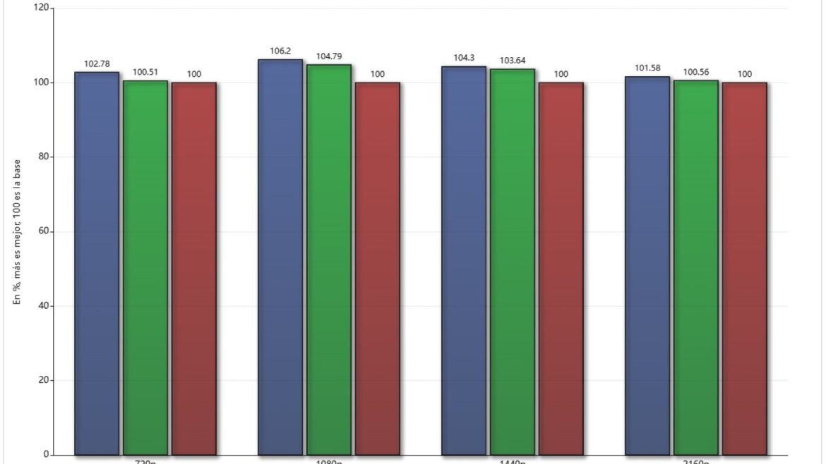Intel Core Ultra 7 270K Plus y 5 250K Plus suben de precio: ¿siguen valiendo la pena? - Intel Core Ultra 270K