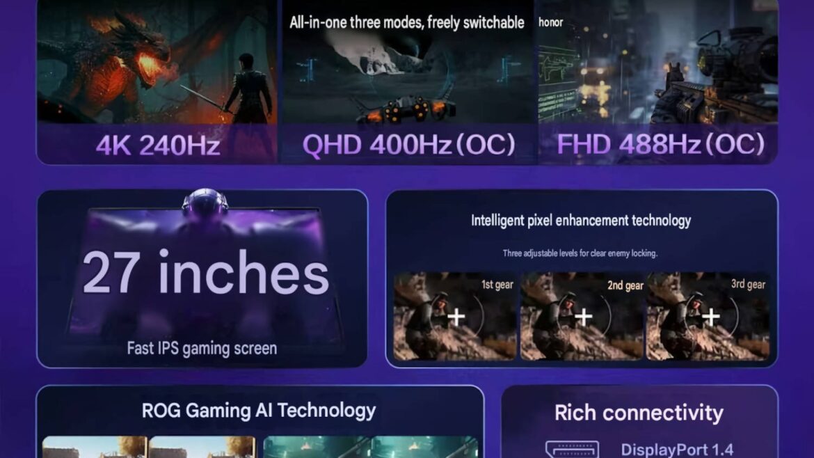 ASUS ROG Godlike 27 Plus: el monitor gaming 4K a 240 Hz y 488 Hz