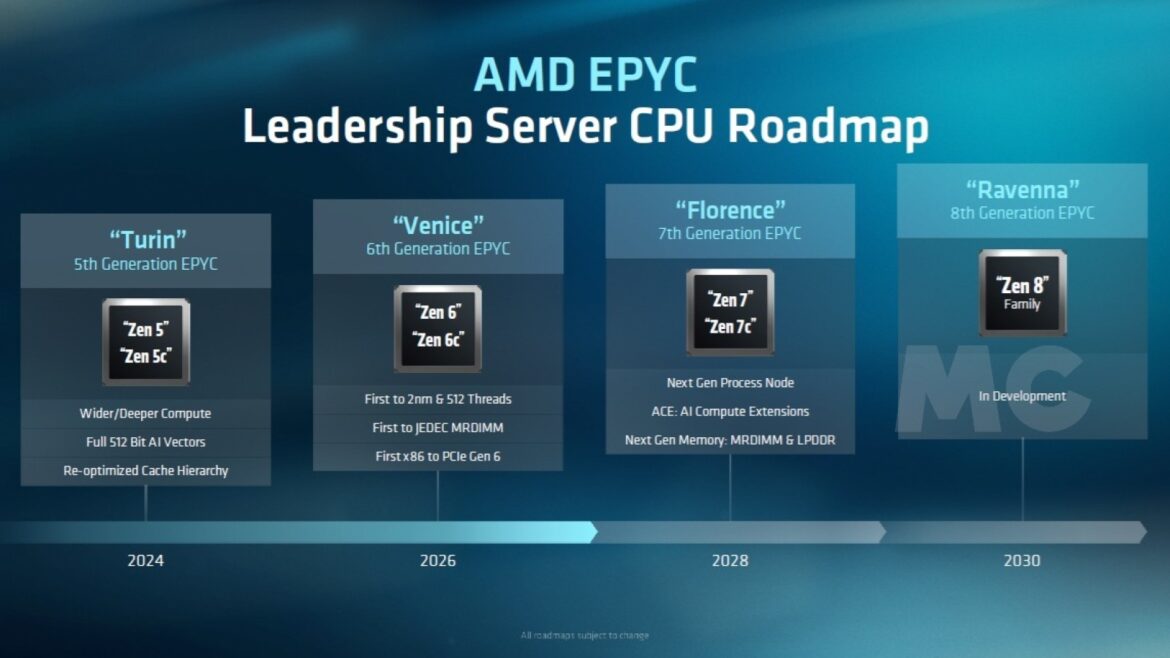 Zen 7 sería la última CPU compatible con el socket AM5 de AMD - socket AM5 Zen 7