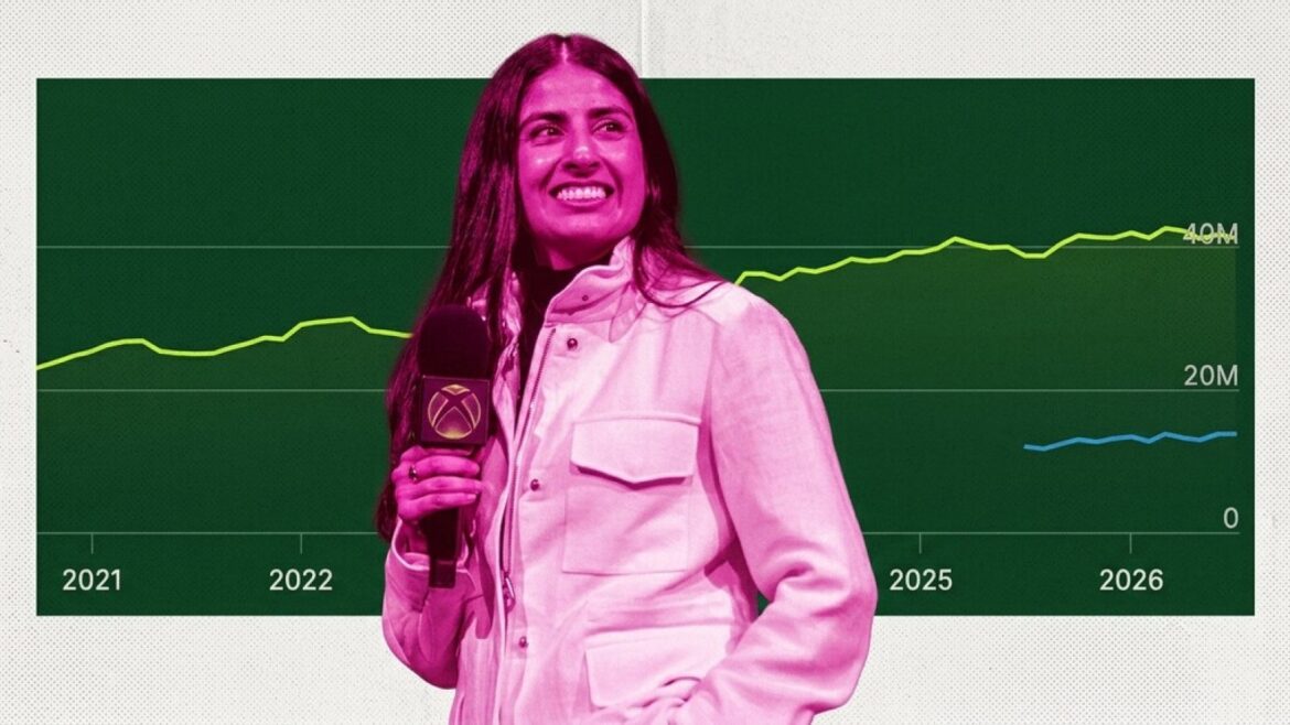 Xbox quiere 1.000 millones de jugadores al día... y las cuentas no cuadran - Xbox 1000 millones jugadores