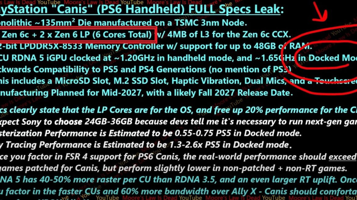 Zen 6 LP de AMD: el núcleo de bajo consumo que mezcla varias arquitecturas