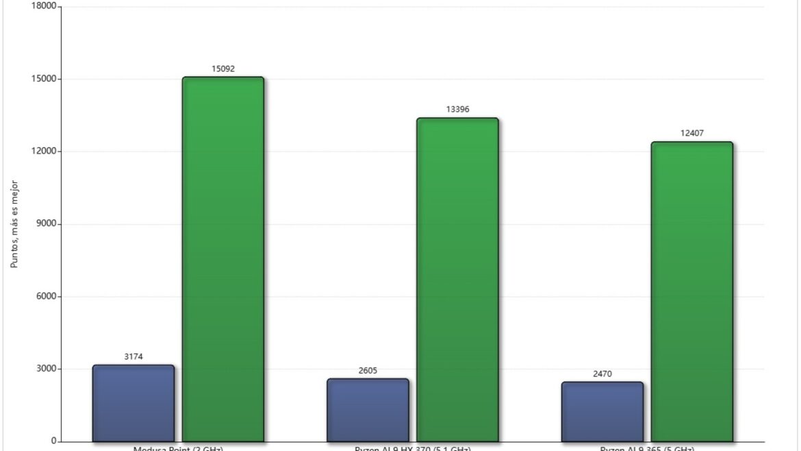 Zen 6 supera a Zen 5 en un 29% en monohilo según las primeras filtraciones