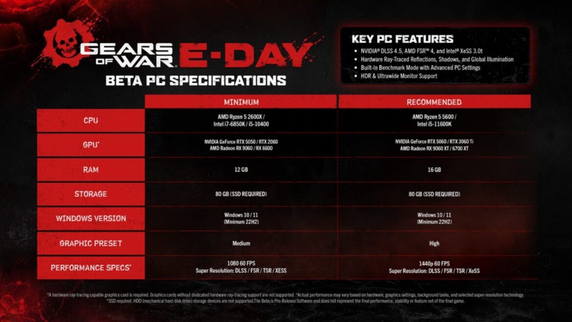 Gears of War: E-Day exige trazado de rayos nativo y deja fuera a las GPU antiguas - Gears of War E-Day