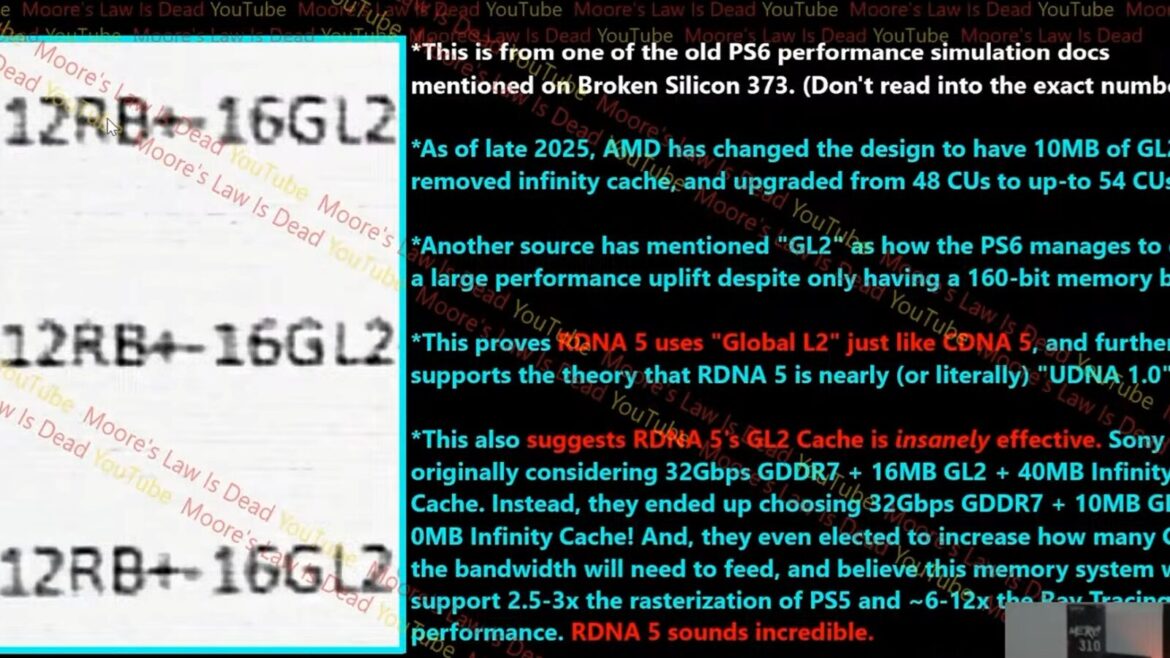 PS6 tendrá una GPU más potente copiando un truco de las NVIDIA RTX 40 - GPU PS6