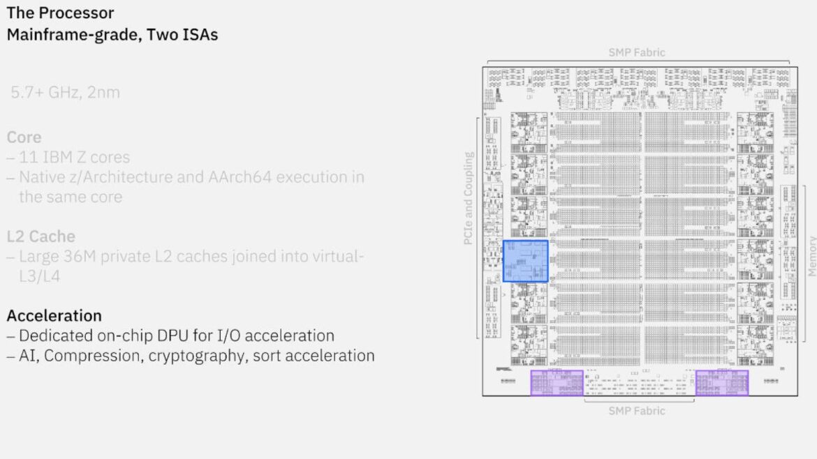IBM Z estrena el primer chip de doble arquitectura nativa Z y Arm - IBM Z doble arquitectura