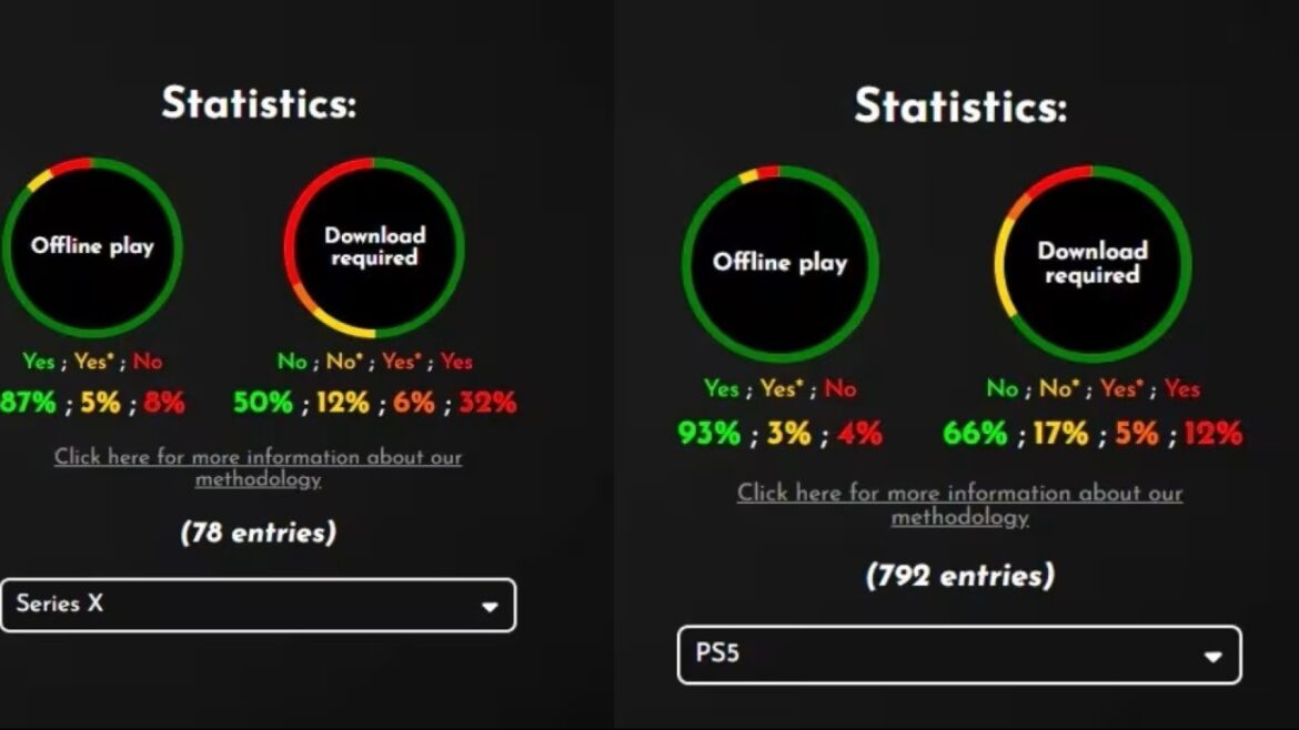 Juegos físicos de PS5 y Xbox: muchos no funcionan solo con el disco - juegos físicos PS5