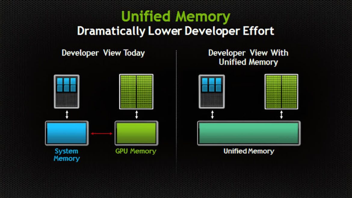 Windows 11 mejora la memoria unificada: más rendimiento en juegos e IA - memoria unificada Windows 11