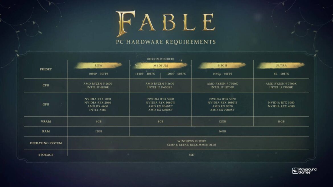 Fable en PC: estos son los requisitos para jugar en 4K a 60 FPS - requisitos Fable PC