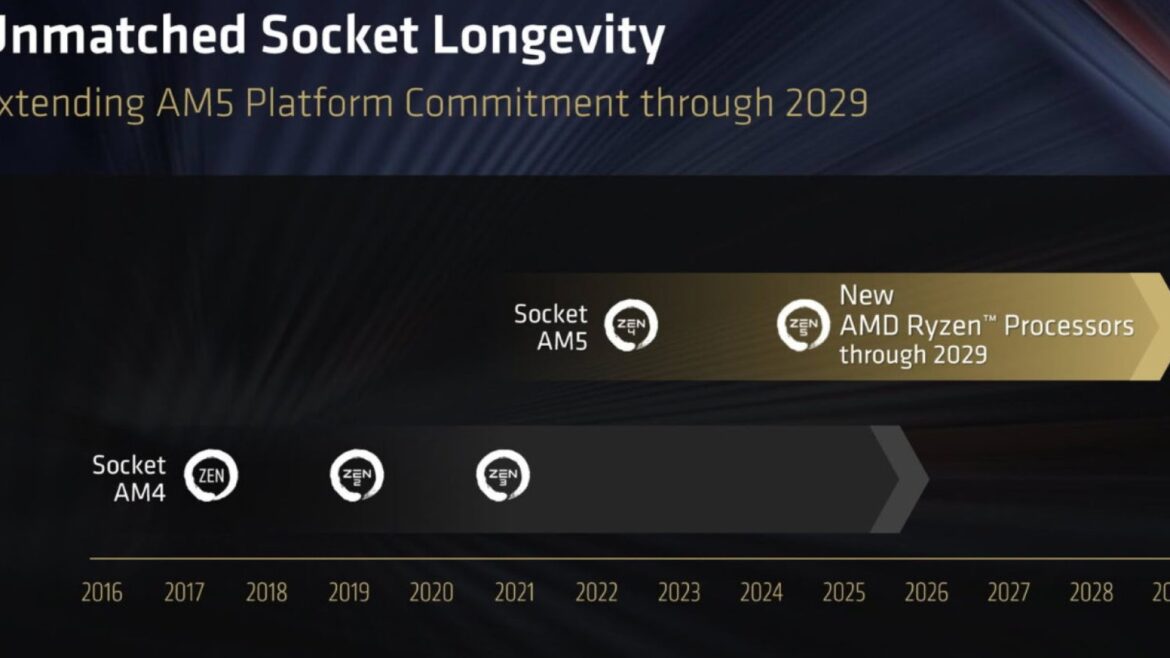 AMD Ryzen 10000 «Olympic Ridge» con Zen 6 será compatible con AM5 - Ryzen 10000 Zen 6