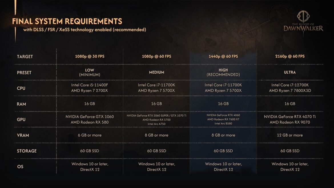 The Blood of Dawnwalker: requisitos, fechas y su parecido con The Witcher 3