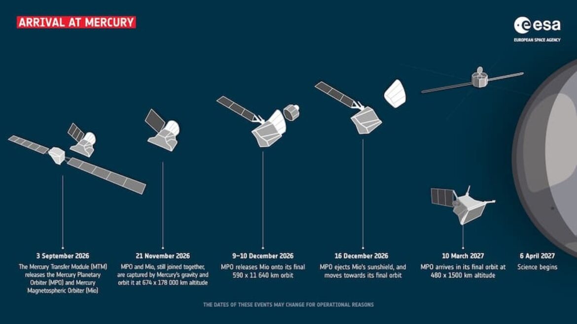 BepiColombo inicia la cuenta atrás para llegar a Mercurio tras 8 años - BepiColombo Mercurio