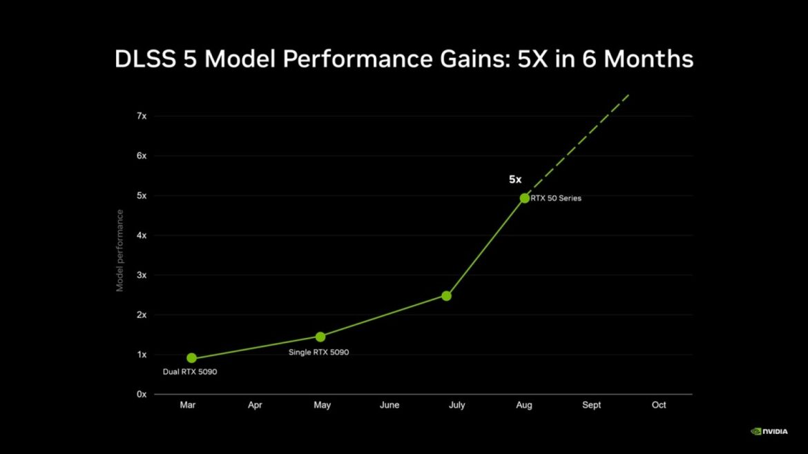 DLSS 5 llegará a las RTX 40: NVIDIA confirma fecha y motivos - DLSS 5 RTX 40
