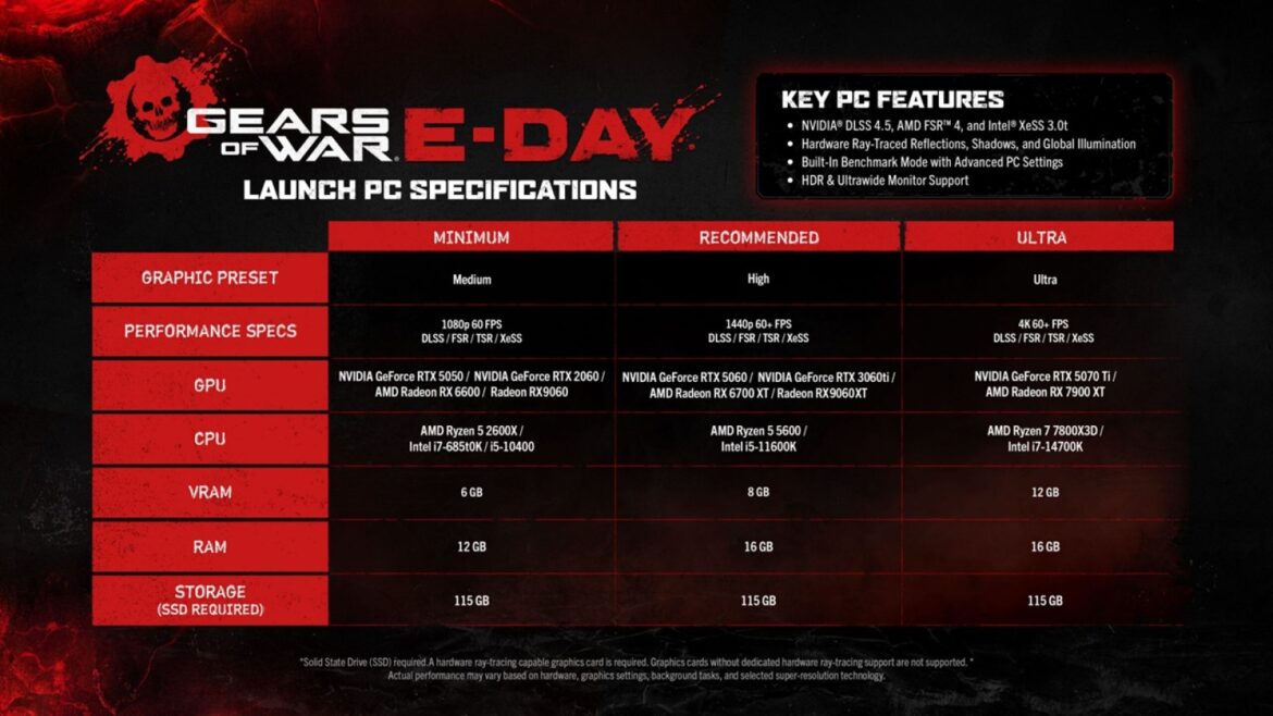 Gears of War: E-Day, adiós GPUs sin ray tracing: estos son los requisitos - Gears of War E-Day