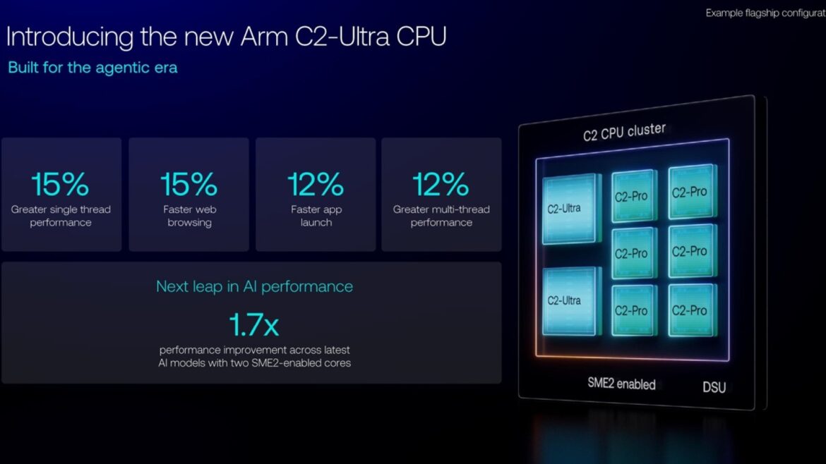 ARM Mali G2-Ultra NX: la GPU que revoluciona el gaming móvil con IA