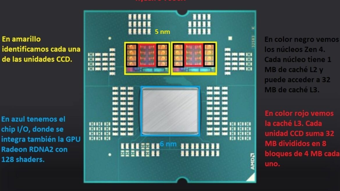 AMD Ryzen 3, 5, 7 y 9: qué modelo elegir según tu tipo de uso - procesadores AMD Ryzen