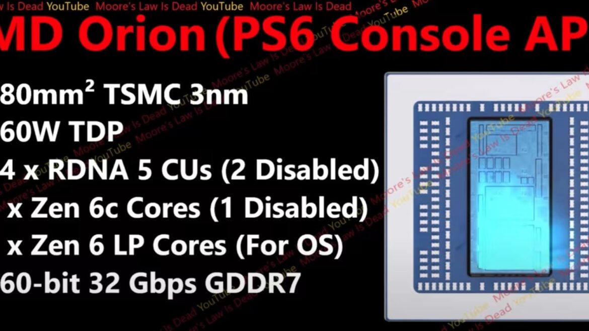PS6 promete más potencia de lo esperado y hay razones para creerlo - PS6 potencia