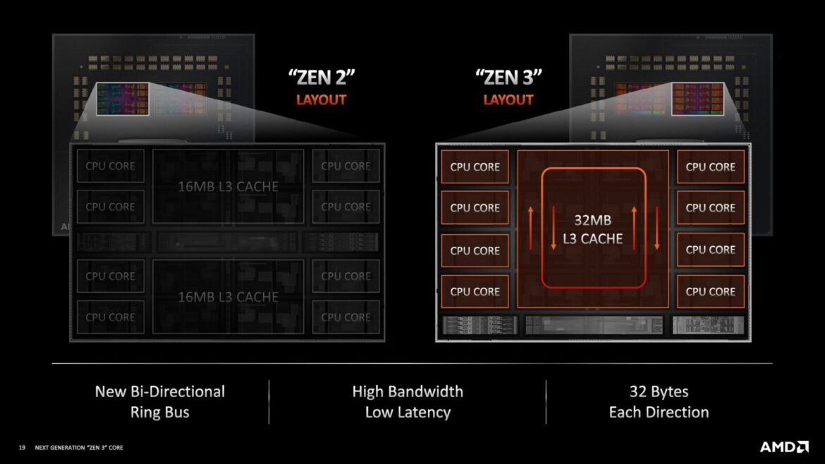 Ryzen 5 5500F vs Ryzen 5 3600: cuánto importa la caché L3 al jugar